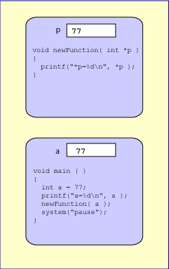 calling a function with an int value