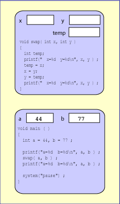 classic swap mistake