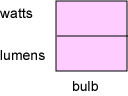 struct corresponding to a lightbulb