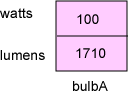 struct corresponding to a lightbulb