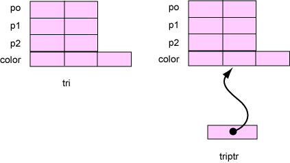 Two triangle structs