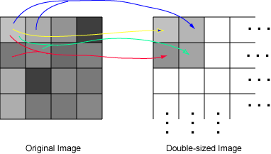 Smoothing Pixels