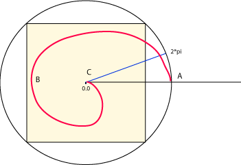 locus of constant radians pi