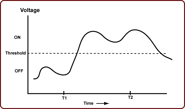 Analog Signal