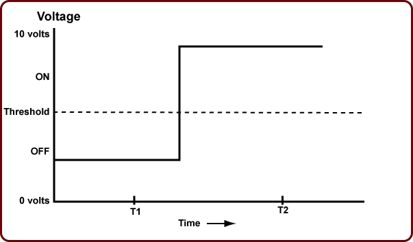 Binary Signal