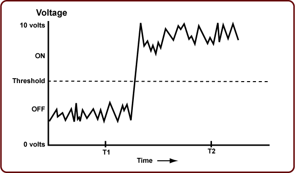 noisy signal