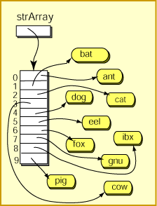 array of string references