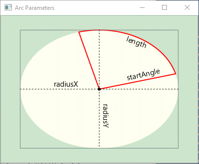 Arc Parameters