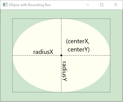 Bounding Box around Ellipse