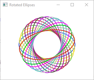 Rotated Open Ellipses