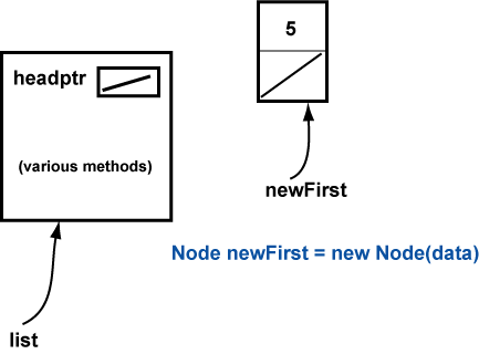 linked list and one un-linked node