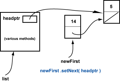 linked list with one node