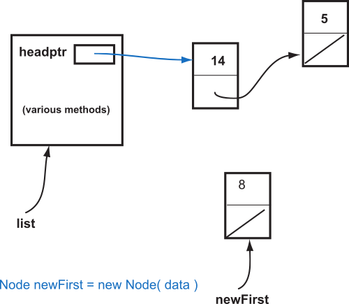 Step One of Insert First