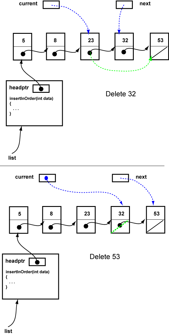 Search for a proper gap