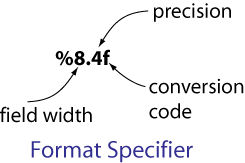 %8.4f