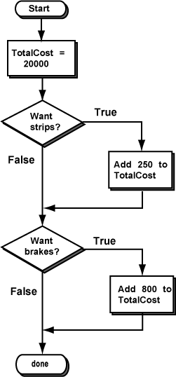 hot wheels flowchart