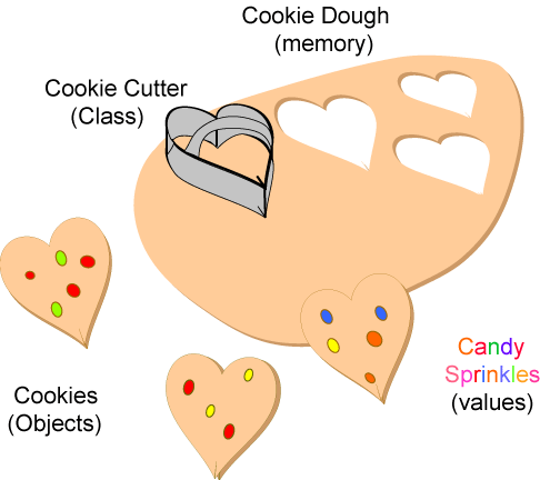 cookie dough and cookie cutters