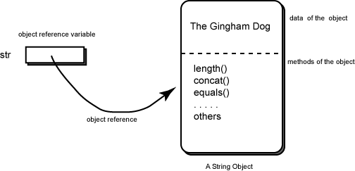 gingham dog object