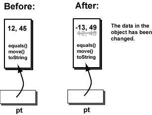 changing object contents