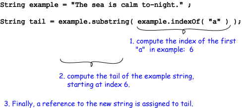 Computing a Substring