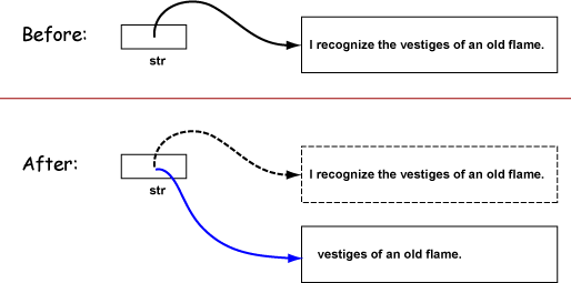 changing a reference variable