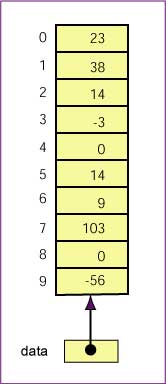 array before