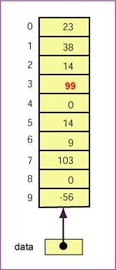 array after