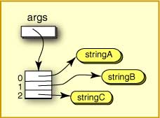 command line array