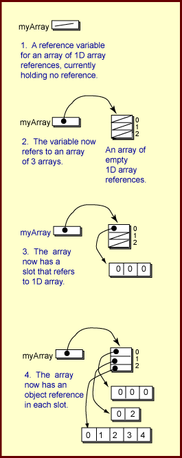 two D array