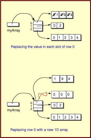 two D array