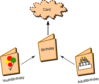 extended card hierarchy