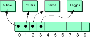 array picture