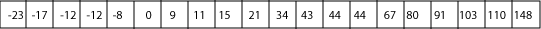 array of integers