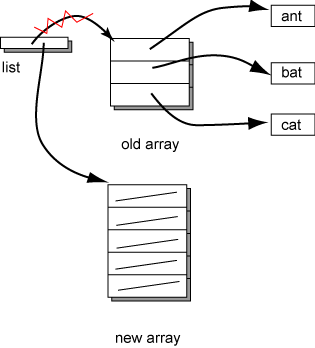 old array and new array