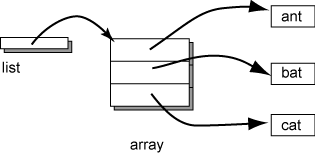 old array