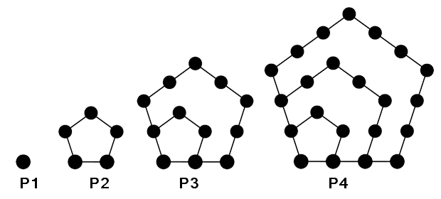 pentagonal numbers