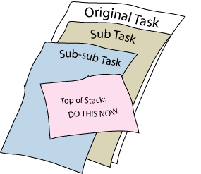 Stack of Tasks