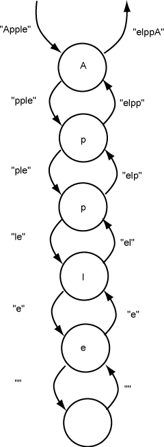 Reversed String