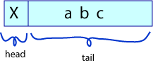 Head character followed by a tail