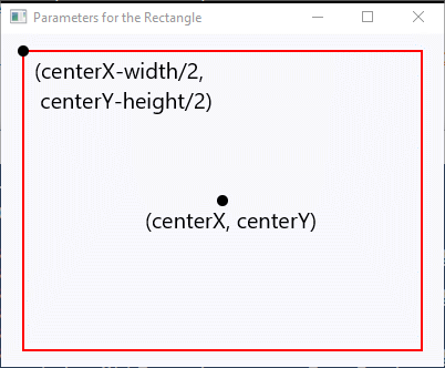 Parameters for the Red Rectangle, centered in the window