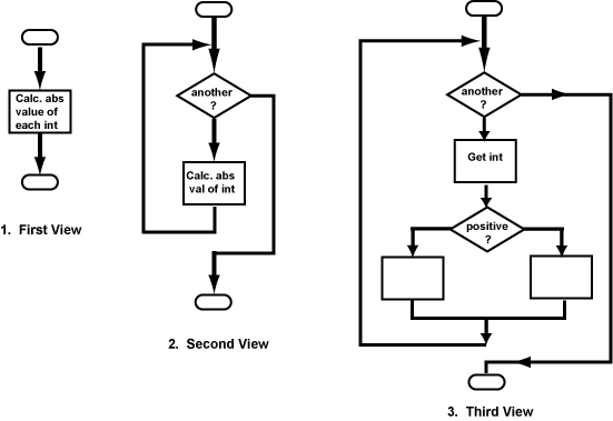 zooming in on a code block