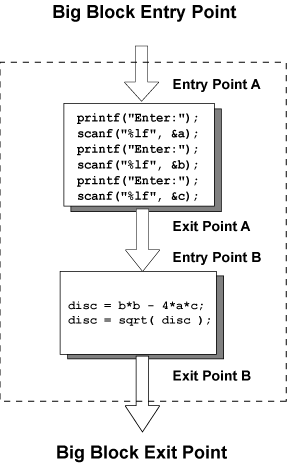 sequence of program blocks