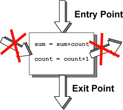 program block