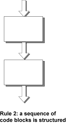 structure rule two
