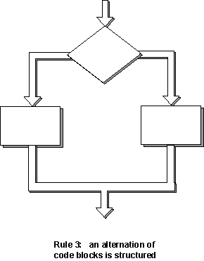 structure rule three