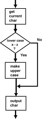 check if capital, output the char