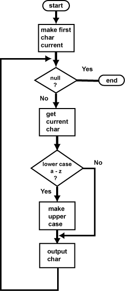 Complete Capitalize Program