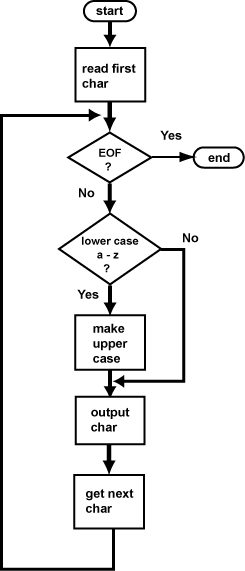 Complete Capitalize Program
