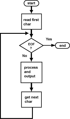Universal Flow Chart, mostly