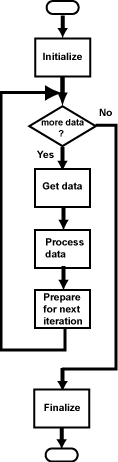 Universal Flowchart Variation